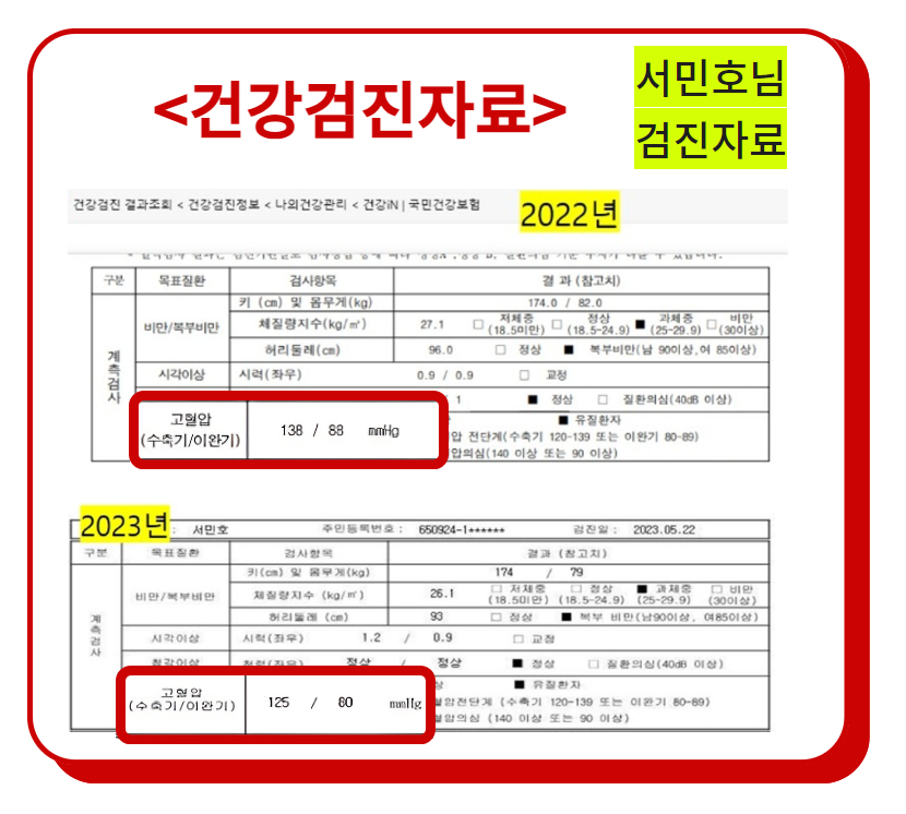 혈압약 복용 10년 서민호님 사례