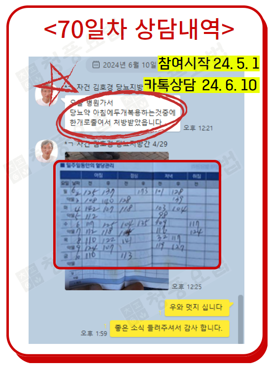 공복 190에서 참여 2개월차에 당뇨약 1알까지 줄이신 김호경님 사례