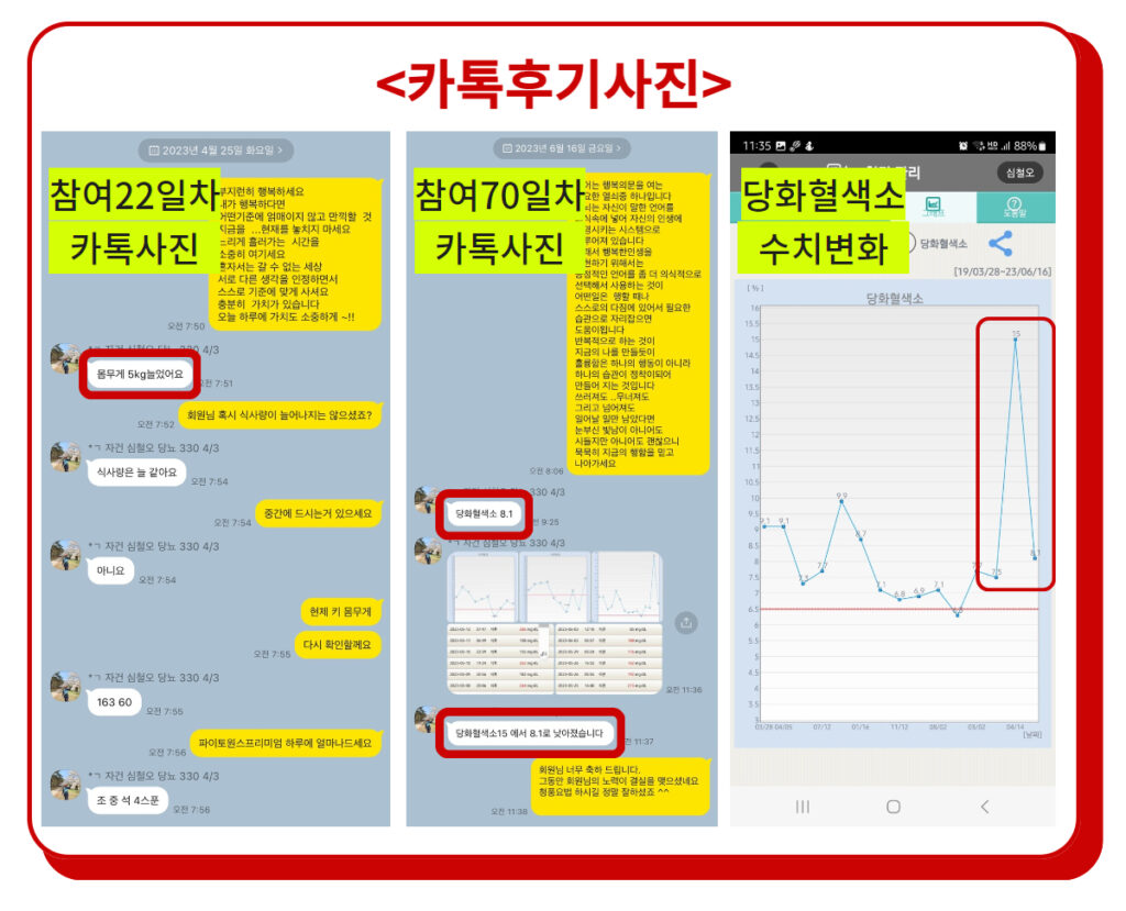 2개월 만에 당화혈색소 15에서 8.1까지 떨어지신 심철오님 사례